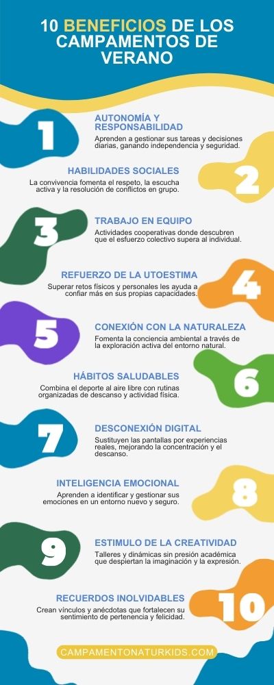 Infografía Beneficios campamento verano